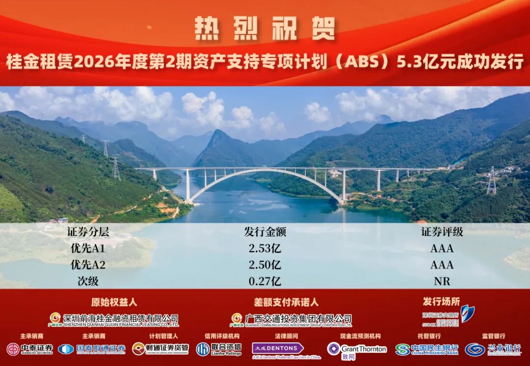【会员动态】10.3亿元！深圳前海桂金融资租赁有限公司2026年ABS发行计划圆满完成