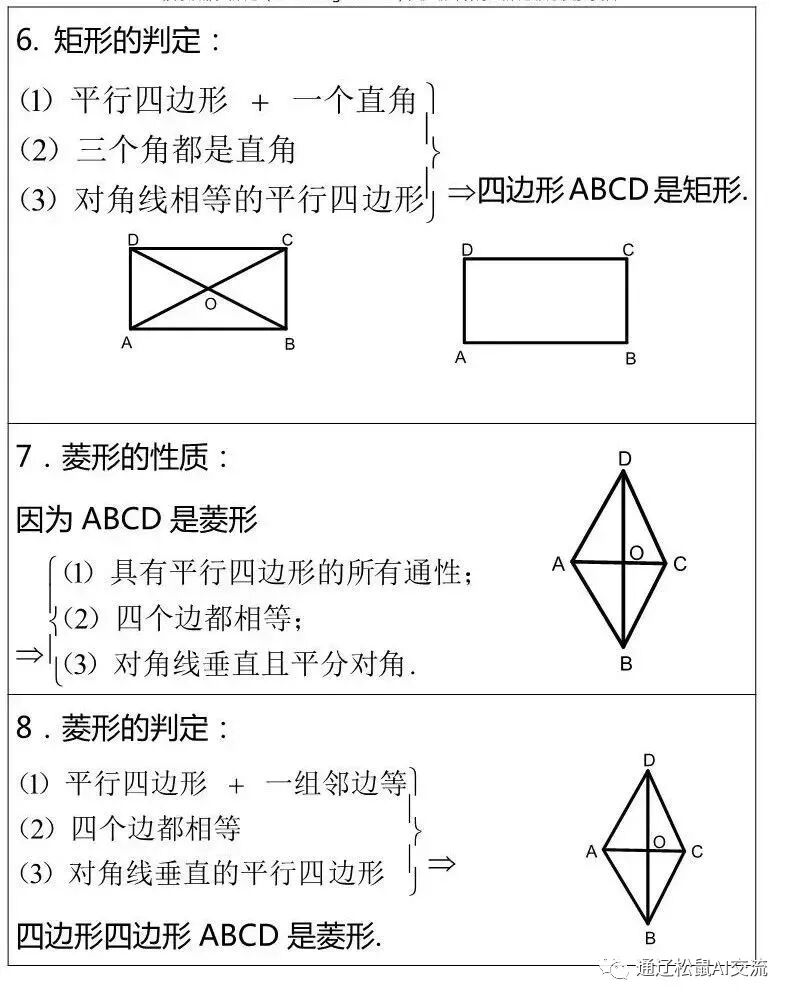 初中数学四边形常考知识点总结 全网搜