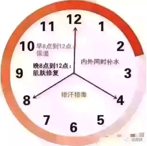 祛痣美 掌握护肤最佳时间才是王道 祛痣美 微信公众号文章阅读 Wemp