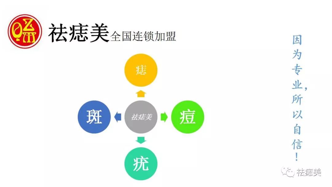 加盟門店