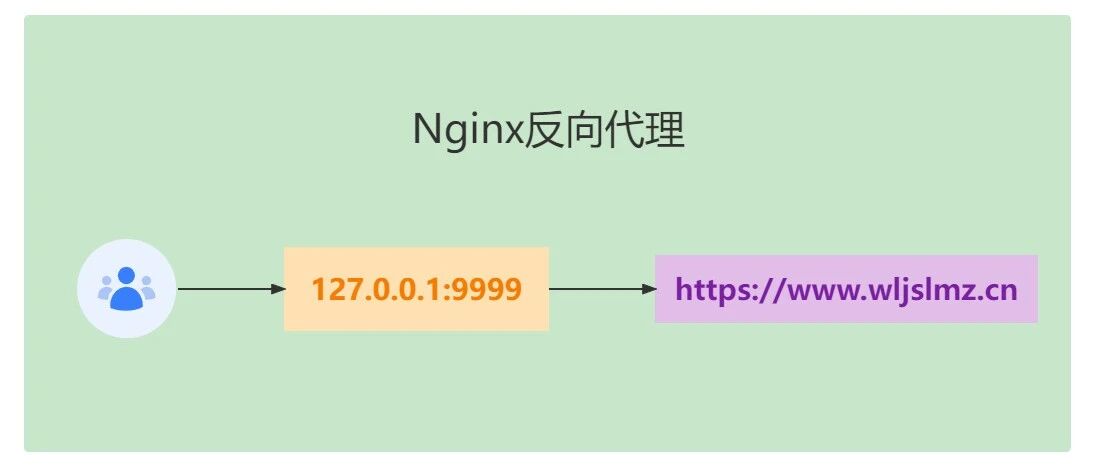 Example Image