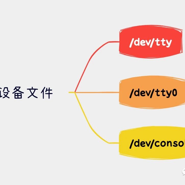 Linux：/dev/tty、/dev/tty0 和 /dev/console 之间的区别(输出,过程) AI牛丝