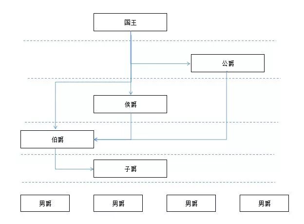 公侯伯子男 这些爵位你了解吗 凌老师的十万个酒故事 微信公众号文章阅读 Wemp