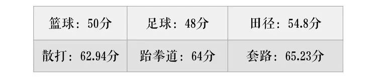 奔走相告！跆拳道被教育部加入“大中小学体育运动技能”！(图9)