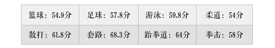 奔走相告！跆拳道被教育部加入“大中小学体育运动技能”！(图8)