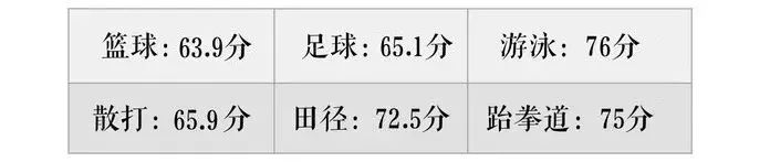 奔走相告！跆拳道被教育部加入“大中小学体育运动技能”！(图4)