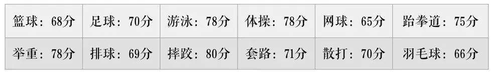 奔走相告！跆拳道被教育部加入“大中小学体育运动技能”！(图3)