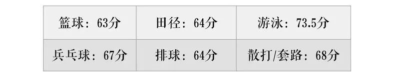 奔走相告！跆拳道被教育部加入“大中小学体育运动技能”！(图14)