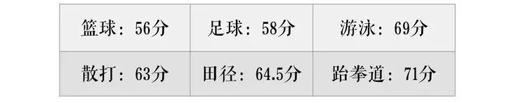 奔走相告！跆拳道被教育部加入“大中小学体育运动技能”！(图6)