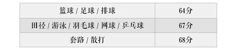 奔走相告！跆拳道被教育部加入“大中小学体育运动技能”！(图13)