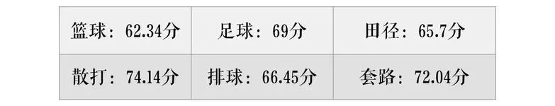 奔走相告！跆拳道被教育部加入“大中小学体育运动技能”！(图12)