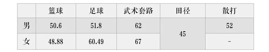 奔走相告！跆拳道被教育部加入“大中小学体育运动技能”！(图11)