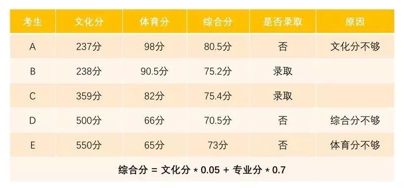 奔走相告！跆拳道被教育部加入“大中小学体育运动技能”！(图2)