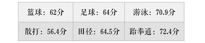 奔走相告！跆拳道被教育部加入“大中小学体育运动技能”！(图5)