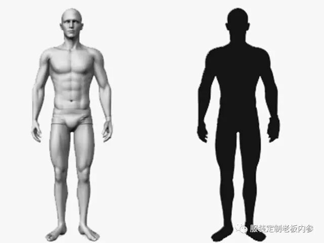 干货 量体中如何观察人体 武汉华邦服饰有限公司