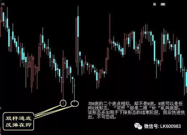 3, 白龍出水,短線可為.2, 雙管齊下,買進不怕.1,一針錐底,買股時機.