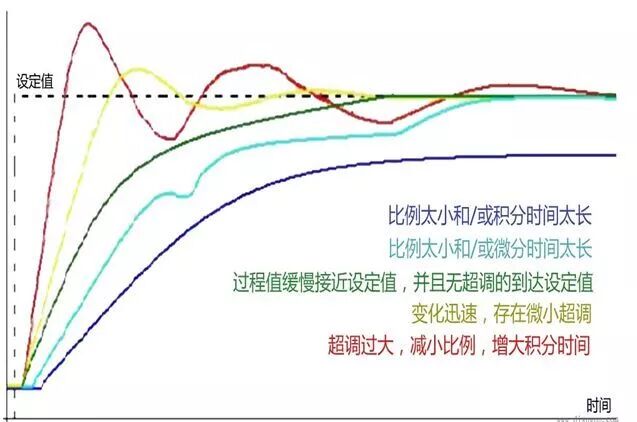 科普和常見問題（電控專欄）的圖6