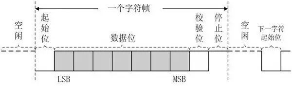 科普和常見問題（電控專欄）的圖5