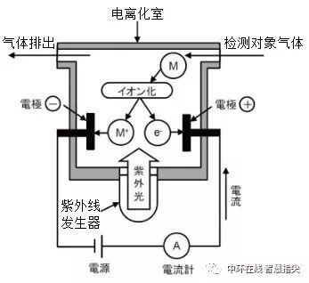 PID 和 FID 的區(qū)別