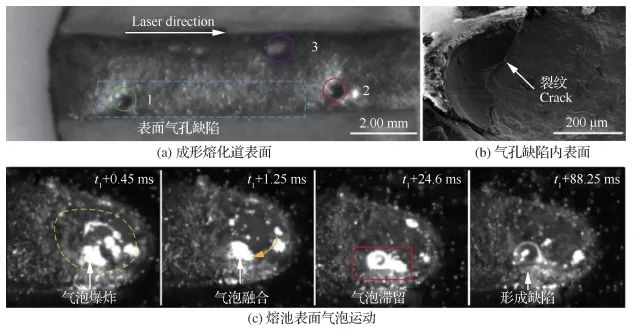 李应红院士|涡轮叶片高能束增材再制造修复技术：理论、工艺、熔池、组织、缺陷及性能的图22
