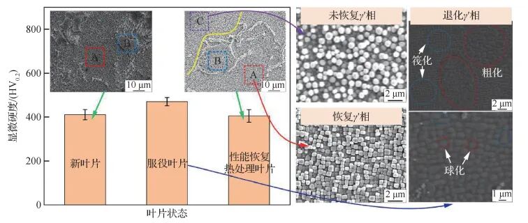 李应红院士|涡轮叶片高能束增材再制造修复技术：理论、工艺、熔池、组织、缺陷及性能的图24