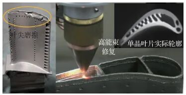 李应红院士|涡轮叶片高能束增材再制造修复技术：理论、工艺、熔池、组织、缺陷及性能的图3