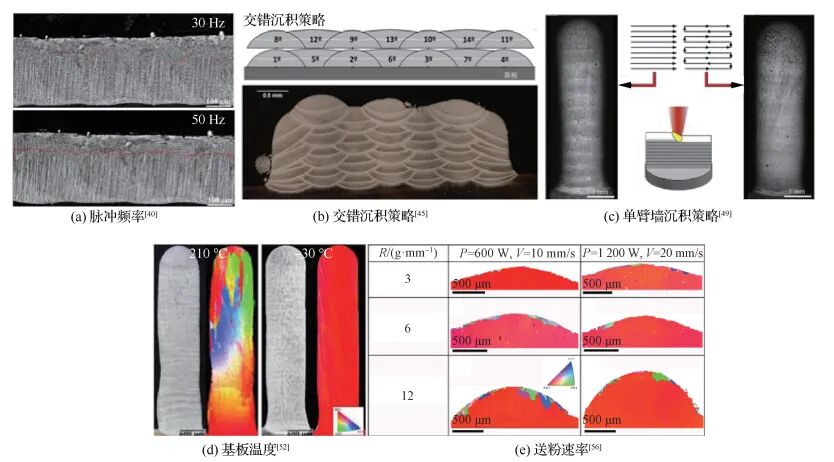 李应红院士|涡轮叶片高能束增材再制造修复技术：理论、工艺、熔池、组织、缺陷及性能的图11