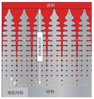 李应红院士|涡轮叶片高能束增材再制造修复技术：理论、工艺、熔池、组织、缺陷及性能的图20