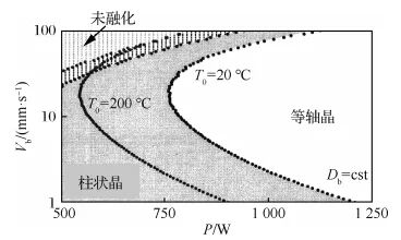 李应红院士|涡轮叶片高能束增材再制造修复技术：理论、工艺、熔池、组织、缺陷及性能的图10