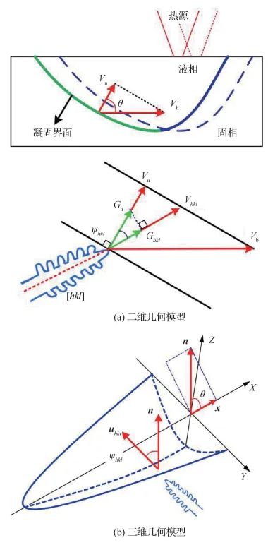 李应红院士|涡轮叶片高能束增材再制造修复技术：理论、工艺、熔池、组织、缺陷及性能的图6