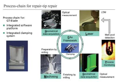 李应红院士|涡轮叶片高能束增材再制造修复技术：理论、工艺、熔池、组织、缺陷及性能的图25