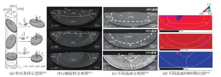李应红院士|涡轮叶片高能束增材再制造修复技术：理论、工艺、熔池、组织、缺陷及性能的图12