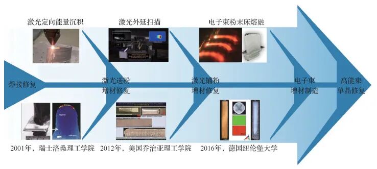 李应红院士|涡轮叶片高能束增材再制造修复技术：理论、工艺、熔池、组织、缺陷及性能的图9