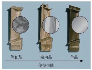李应红院士|涡轮叶片高能束增材再制造修复技术：理论、工艺、熔池、组织、缺陷及性能的图2