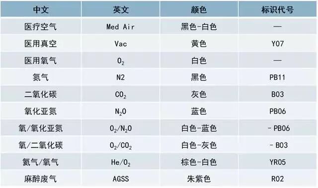 压缩医用氧气怎么使用医用气体系统技术参考！_https://www.jmylbn.com_新闻资讯_第17张