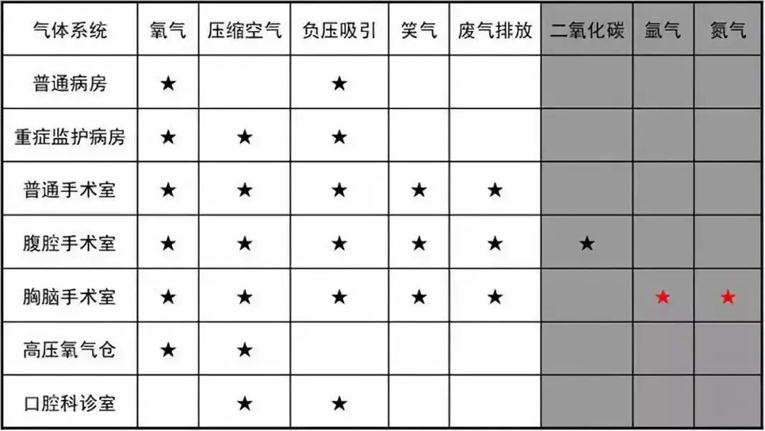 压缩医用氧气怎么使用医用气体系统技术参考！_https://www.jmylbn.com_新闻资讯_第3张
