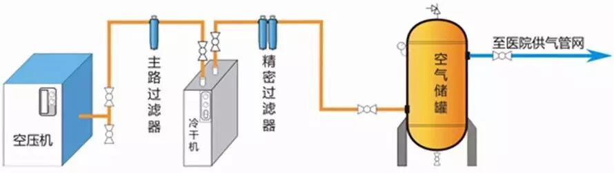 压缩医用氧气怎么使用医用气体系统技术参考！_https://www.jmylbn.com_新闻资讯_第5张