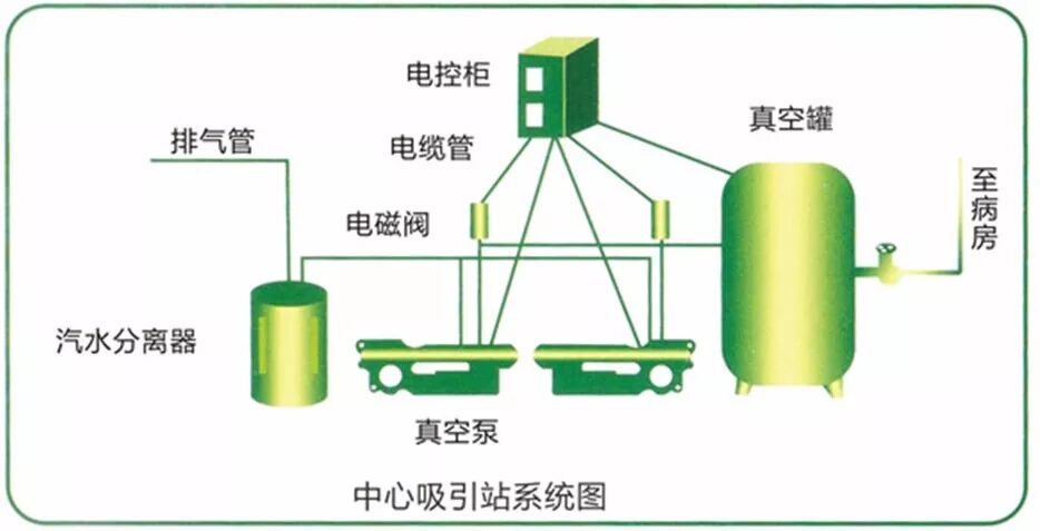 压缩医用氧气怎么使用医用气体系统技术参考！_https://www.jmylbn.com_新闻资讯_第4张
