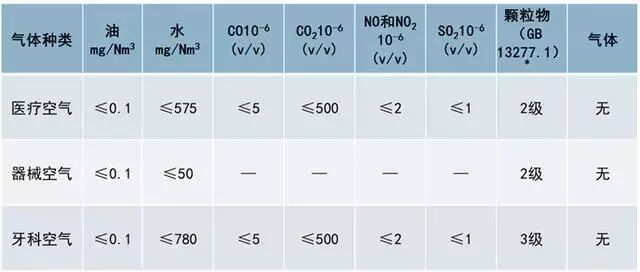 压缩医用氧气怎么使用医用气体系统技术参考！_https://www.jmylbn.com_新闻资讯_第15张