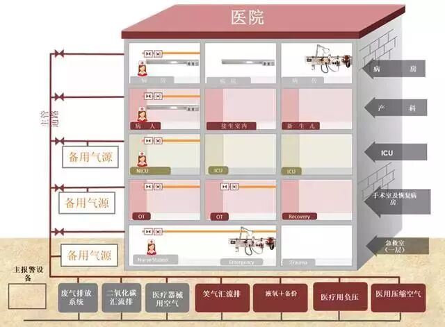 压缩医用氧气怎么使用医用气体系统技术参考！_https://www.jmylbn.com_新闻资讯_第20张