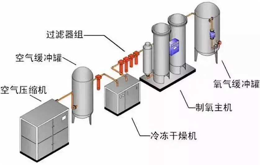压缩医用氧气怎么使用医用气体系统技术参考！_https://www.jmylbn.com_新闻资讯_第7张