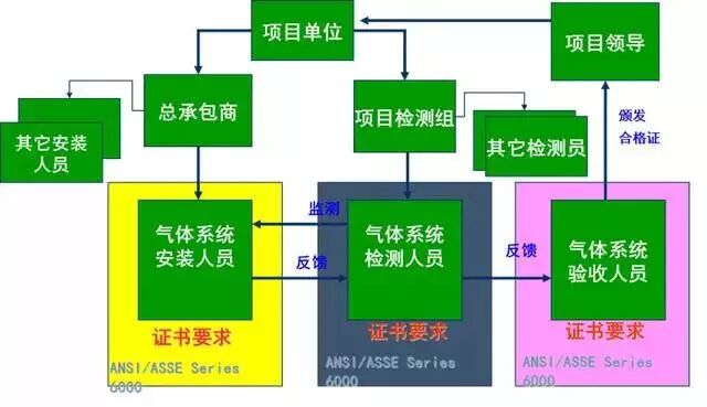 压缩医用氧气怎么使用医用气体系统技术参考！_https://www.jmylbn.com_新闻资讯_第19张