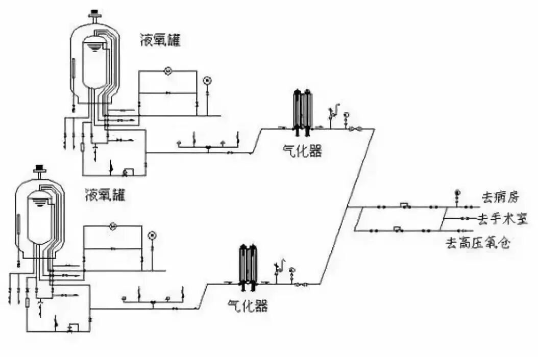 压缩医用氧气怎么使用医用气体系统技术参考！_https://www.jmylbn.com_新闻资讯_第8张