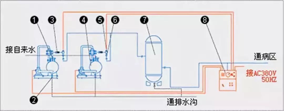 压缩医用氧气怎么使用医用气体系统技术参考！_https://www.jmylbn.com_新闻资讯_第11张