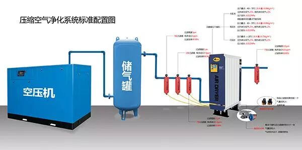 压缩医用氧气怎么使用医用气体系统技术参考！_https://www.jmylbn.com_新闻资讯_第10张