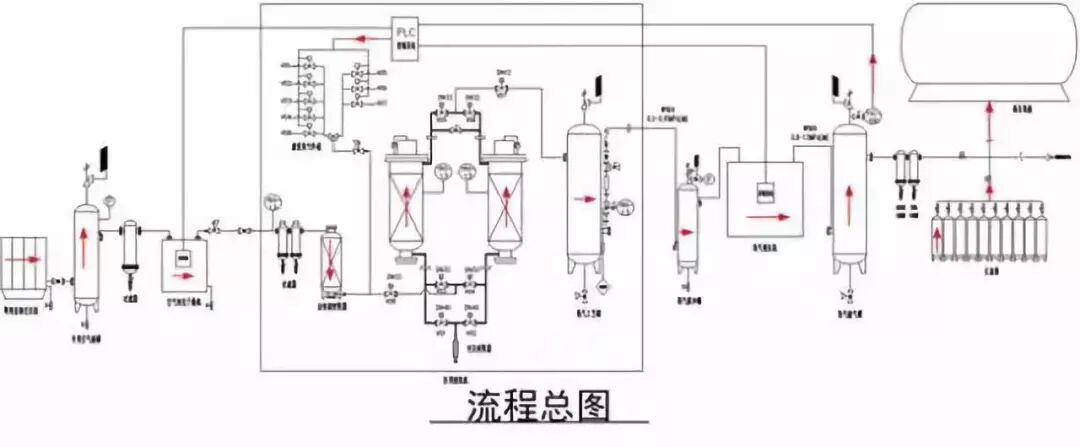 压缩医用氧气怎么使用医用气体系统技术参考！_https://www.jmylbn.com_新闻资讯_第1张