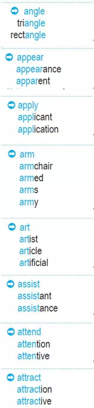 英语词根词缀大全_英语词根词缀大全252个_英语常见252个词根词缀
