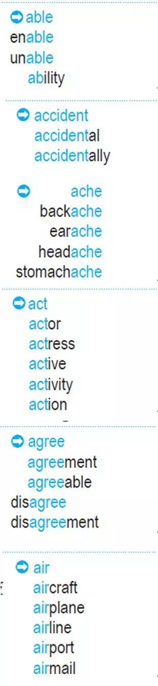 英语词根词缀大全_英语词根词缀大全252个_英语常见252个词根词缀