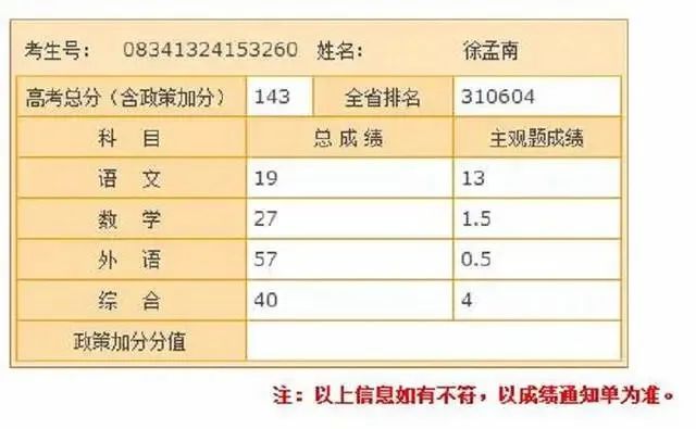 高考作文分为哪几类_高考0分作文_高考作文分数多少