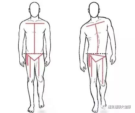 一腿长一腿短 疾病疼痛缠上身 耀立耀康大健康 微信公众号文章阅读 Wemp